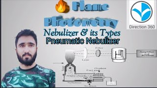 Nebulizer  Different types of nebulizer  Pneumatic neubulizer Atomic Absorption spectroscopy [upl. by Ayotol103]