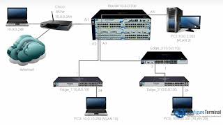 Aruba HPE Networking Part 6 ProCurve  ProVision  Aruba VLAN configuration [upl. by Eus253]