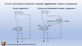 Oleodinamica di base schema e simulazione di un circuito rigenerativo [upl. by Alexina]