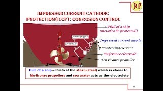 Impressed Current Cathodic Protection  ICCP in ship full operation amp working explained [upl. by Spindell]