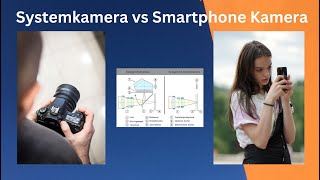 Kamera vs Smartphone Kamera [upl. by Attenwahs480]