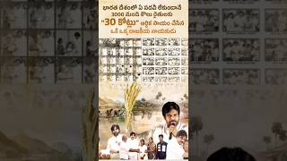 janasena songs [upl. by Enilrem]