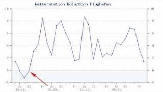 Erster Winterfrost in Köln  Reifkalter Start in den Tag [upl. by Silva538]