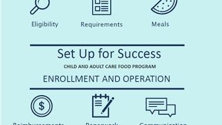 Set Up for Success Enrollment and Operations in CACFP [upl. by Akierdna]