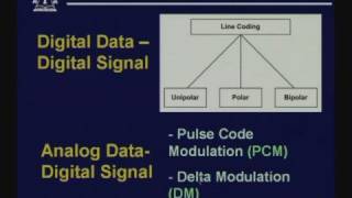 Lecture  11a Multiplexing [upl. by Fanni410]