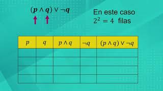 Tablas de verdad [upl. by Costin100]