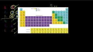 Odredjivanje periode i grupe hemijskog elementa [upl. by Analiese]