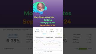 Goleta Home Mortgage Rates as of September 5 2024mortgagerates homeloans goletahomesforsale [upl. by Thia637]