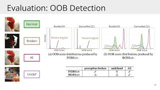 NDSS 2023  OBSan An OutOfBound Sanitizer to Harden DNN Executables [upl. by Bohner]