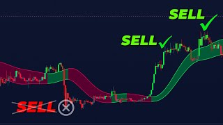 HIGH PROFIT Gaussian Channel Trading Strategy For Beginners [upl. by Attena]