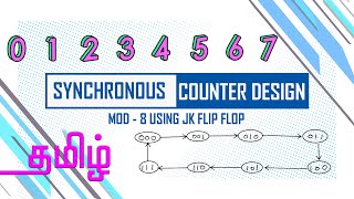 Synchronous counter design MOD  8 using JK Flipflop [upl. by Lilahk]