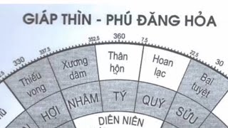 Xem Hướng Tốt Xây Nhà Cho Người Tuổi Giáp Thìn 1964 [upl. by Maurita]