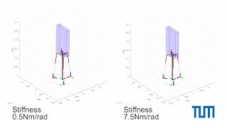 CPA wrist Compliant Pneumatic Actuation for Antagonistic Tendon Driven Wrists [upl. by Schreiber772]