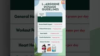 LArginine LArginine AminoAcids HealthSupplement [upl. by Shelia]