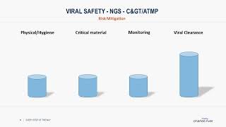 Ensuring Viral Safety in Cell amp Gene Therapy Through NextGeneration Sequencing [upl. by Cantu]