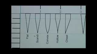 Edge Geometry 101 [upl. by Faden]