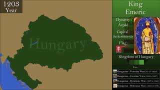 The History of Hungary  Every Year [upl. by Llerrac95]