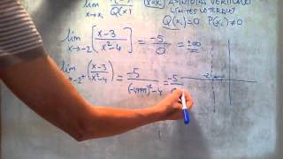 MAT 2º BACH  ANÁLISIS Calcular el límite de un cociente en el punto x que anula el denominador 2 [upl. by Eikcor]