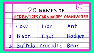 Name of HERBIVORES CARNIVORES AND OMNIVORE ANIMALS  5  20 HERBIVORE CARNIVORE AND OMNIVORE [upl. by Olvan]