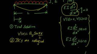 Galerkins Weighted Residual Method [upl. by Minetta482]