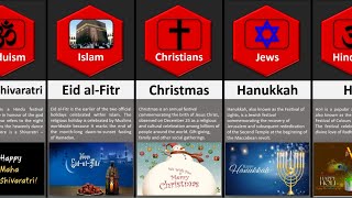 Religious festivals from around the world [upl. by Jessalyn179]