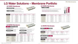 RO System Design Basics  RO Membranes [upl. by Ahsiemak]