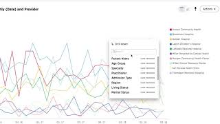 ThoughtSpot Demo for Healthcare Providers [upl. by Harriet]