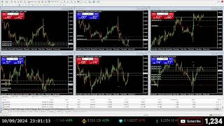 Live Currency Trading  EURUSD  EURCHF  GBPCAD  GBPUSD  USDCAD  USDCHF  10 September 2024 [upl. by Innep]