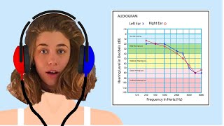 Hearing Test 👂 w OnlyJayus  Shorts [upl. by Allisurd799]