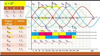 29 Three phase fully controlled rectifier feeding RLE load [upl. by Neillij]