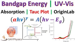 How to calculate band gap energy from UVVis absorption using Origin [upl. by Stovall]