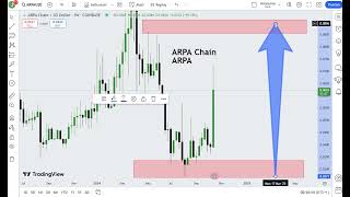 ARPA Chain ARPA Crypto Price Prediction 2024 [upl. by Cord473]