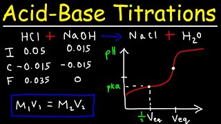 Acid Base Titration Curves  pH Calculations [upl. by Ymmas343]