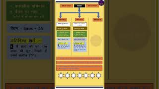 80CCD1  80CCD2  80CCD1B  NPS CONTRIBUTION  NEW PENSION SCHEME 80CCD1 80CCD1B [upl. by Ellenehs]