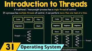 Introduction to Threads [upl. by Suruat]