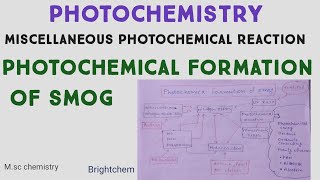 Photochemical formation of smog [upl. by Slotnick158]