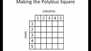 Math for Liberal Studies Encoding a Message Using the Bifid Cipher [upl. by Dorrie]