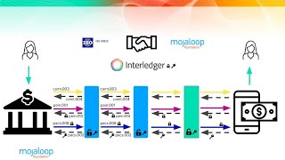 Mojaloop BIS ISO20022 Hackathon Submission [upl. by Valida684]