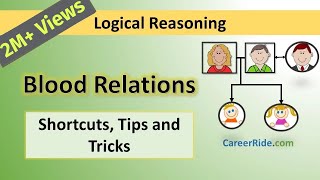 Blood Relations  Tricks amp Shortcuts for Placement tests Job Interviews amp Exams [upl. by Allix]