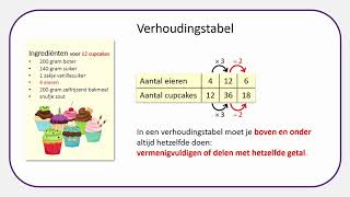 Periodic Table Explained Introduction [upl. by Arocat]