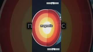 Magnetic Mysteries Do All Planets Have Them [upl. by Zerep]