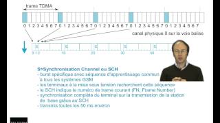 Réseaux cellulaires  transmission de la voie balise [upl. by Charita]