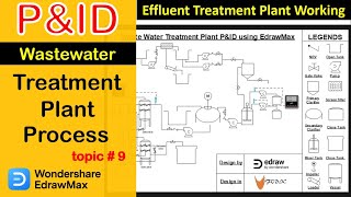 How to draw Effluent Treatment Plant PampID I Wastewater treatment plant diagram explain [upl. by Nancee]