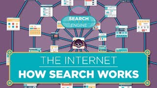 The Internet How Search Works [upl. by Neellok]