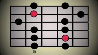 LESSON Minor Pentatonic Scale  all 5 positions [upl. by Domineca]