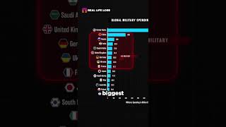 The US Military Budget Is WAY Bigger Than You Think [upl. by Ashford651]