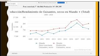 Producción de Leguminosas en el Mundo 20092019 [upl. by Ayikaz]