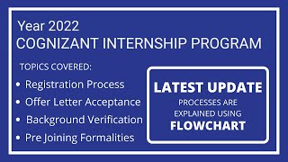 2022 Cognizant Internship registration details  Background verification and errors in documents [upl. by Askari263]