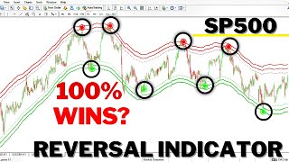 REVERSAL indicator on MT4  MT5  TRADINGVIEW  99 WINRATE SP500 [upl. by Aleacin]