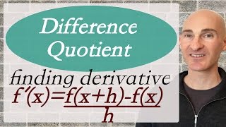 Difference Quotient  What is it PreCalculus [upl. by Alegna]